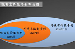 發(fā)現(xiàn)高價(jià)值專利，2017CPAC討論到最晚的論壇