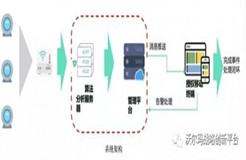 行業(yè)變革風(fēng)起，看沃爾瑪如何將黑科技引入供應(yīng)鏈環(huán)節(jié)