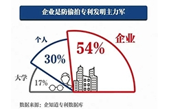 國(guó)內(nèi)首個(gè)防偷拍專利發(fā)明于二十年前 | 附專利詳情