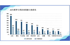 《中國AI大模型創(chuàng)新和專利技術分析報告》發(fā)布——AI大模型專利賦能傳統(tǒng)產(chǎn)業(yè)升級轉(zhuǎn)型， 助力經(jīng)濟社會高質(zhì)量發(fā)展