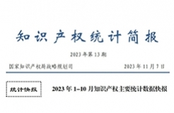 2023年1-10月專利、商標(biāo)、地理標(biāo)志等知識產(chǎn)權(quán)主要統(tǒng)計數(shù)據(jù) | 附數(shù)據(jù)詳情