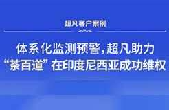 體系化監(jiān)測預警，超凡助力“茶百道”在印度尼西亞成功維權