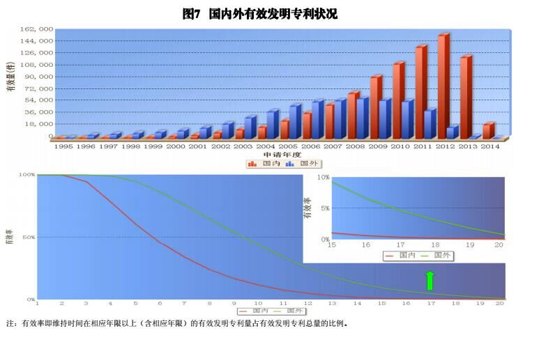 國內(nèi)外發(fā)明、外觀、實(shí)用新型專利受理&授權(quán)狀況（圖表匯總）