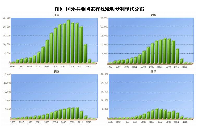 國內(nèi)外發(fā)明、外觀、實(shí)用新型專利受理&授權(quán)狀況（圖表匯總）