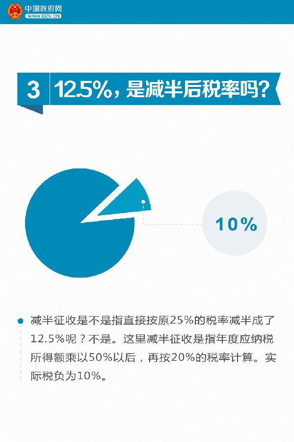 9張圖看懂小微企業(yè)所得稅優(yōu)惠如何享受？