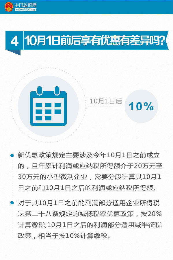 9張圖看懂小微企業(yè)所得稅優(yōu)惠如何享受？