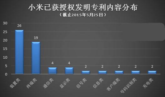 國產(chǎn)手機出海該如何應(yīng)對NPE的“專利圍剿”？