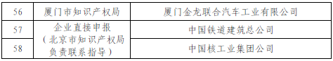 國(guó)知局公布2015國(guó)家知識(shí)產(chǎn)權(quán)示范企業(yè)和優(yōu)勢(shì)企業(yè)名單