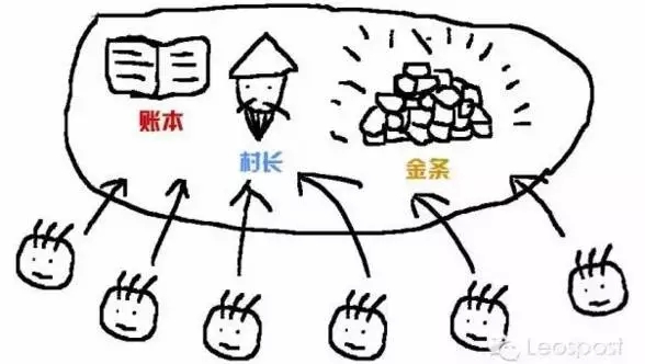 什么東西這么牛叉？竟然搞垮支付寶？搞得律師都下崗？