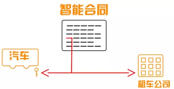 什么東西這么牛叉？竟然搞垮支付寶？搞得律師都下崗？