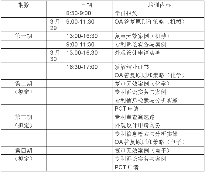 關(guān)于舉辦2016年北京市專利代理人實(shí)務(wù)技能培訓(xùn)班的通知