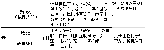 你知道國(guó)際上醫(yī)美行業(yè)是怎么保護(hù)品牌的嗎？