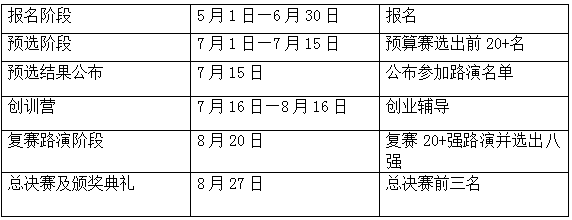 第二屆知識(shí)產(chǎn)權(quán)創(chuàng)新創(chuàng)業(yè)大賽報(bào)名，倒計(jì)時(shí)！