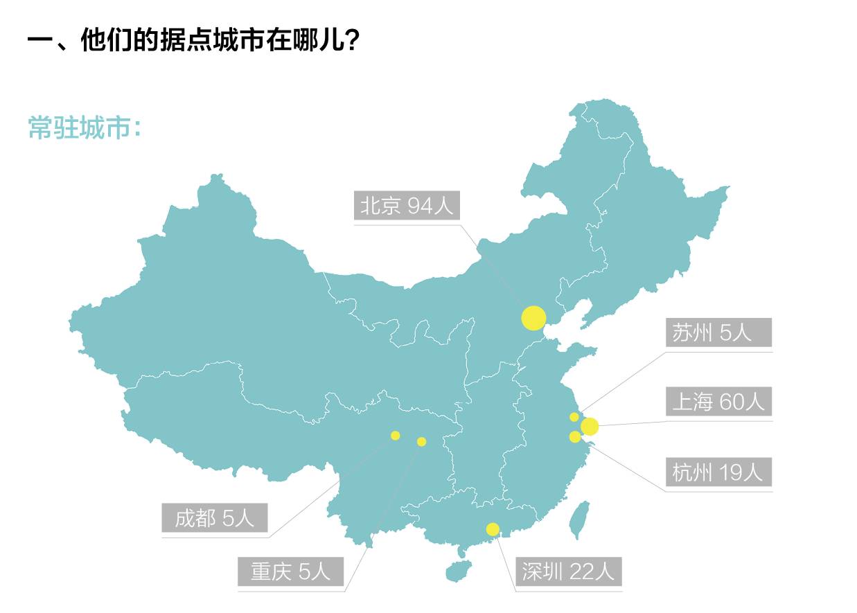 創(chuàng)業(yè)邦2016年40位40歲以下投資人榜單發(fā)布，滴滴、陌陌、優(yōu)酷土豆……背后神秘人大起底！