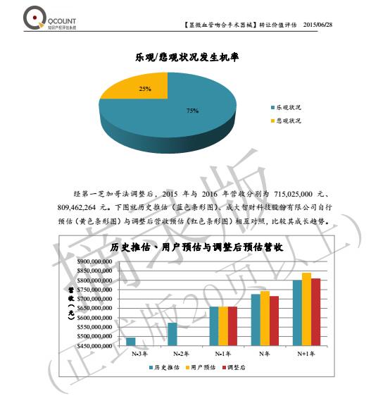 快算Qcount：評(píng)估操作流程及評(píng)估報(bào)告示例摘錄詳盡