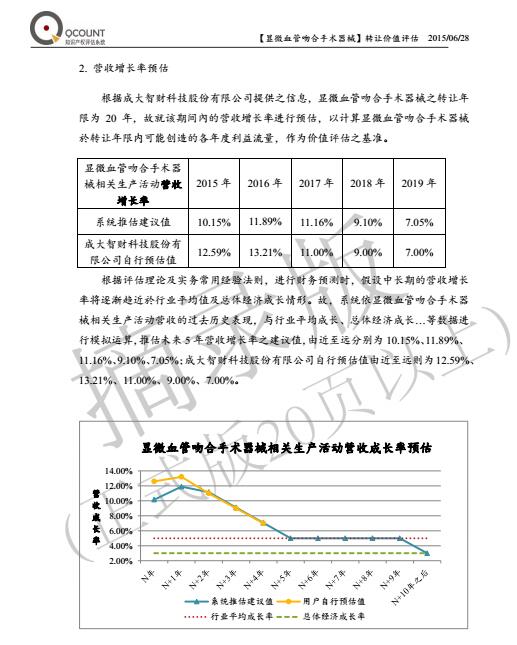 快算Qcount：評估操作流程及評估報告示例摘錄詳盡