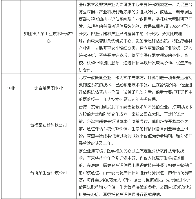 【兩岸專訪】快算CEO：將臺(tái)灣成熟的評(píng)估模式落地大陸，既要“研值”，又要“顏值”！