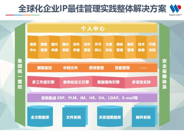 一張圖看懂全球“最具高效回報(bào)率”的IP管理平臺(tái)