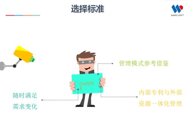 一張圖看懂全球“最具高效回報(bào)率”的IP管理平臺(tái)