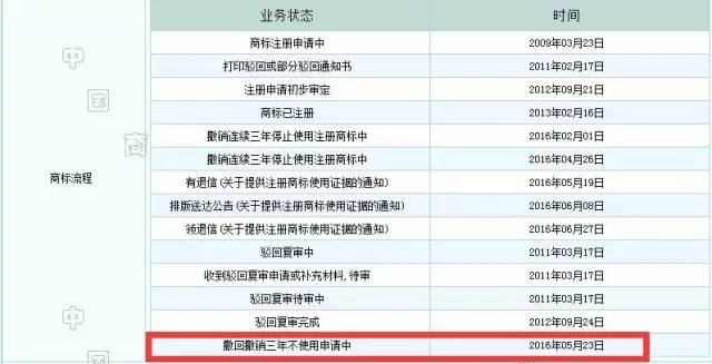 暫更名"中國(guó)新歌聲"！三問浙江衛(wèi)視"好聲音"注冊(cè)商標(biāo)相關(guān)權(quán)益是啥？