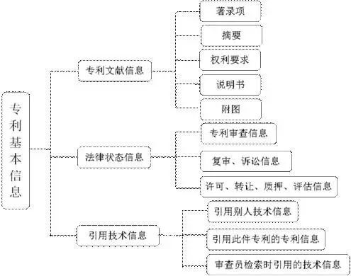 企業(yè)研發(fā)過程中專利信息的作用與價(jià)值