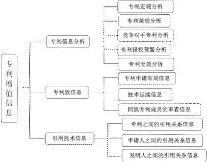 企業(yè)研發(fā)過程中專利信息的作用與價(jià)值