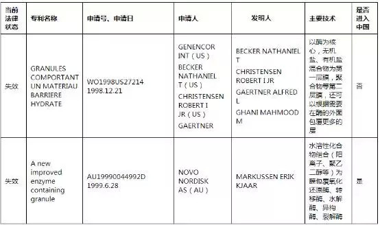 企業(yè)研發(fā)過程中專利信息的作用與價(jià)值