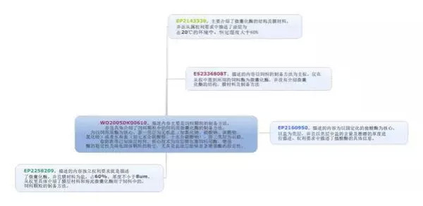 企業(yè)研發(fā)過程中專利信息的作用與價(jià)值