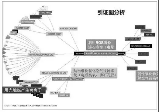 企業(yè)研發(fā)過程中專利信息的作用與價(jià)值