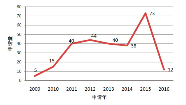 【中國專利譜圖】一文看懂石墨烯改性磷酸鐵鋰電池技術(shù)