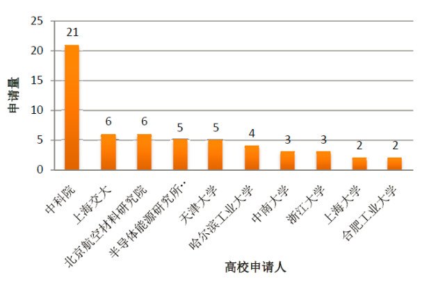 【中國專利譜圖】一文看懂石墨烯改性磷酸鐵鋰電池技術(shù)