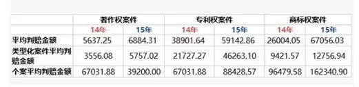 驚呆！2300元搞定馳名商標的侵權賠償？！