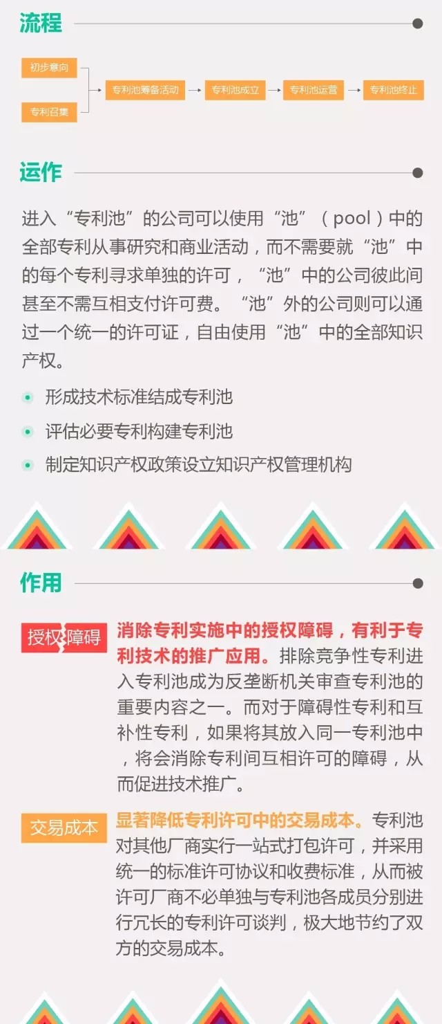 1分鐘看懂什么是“專利池”！