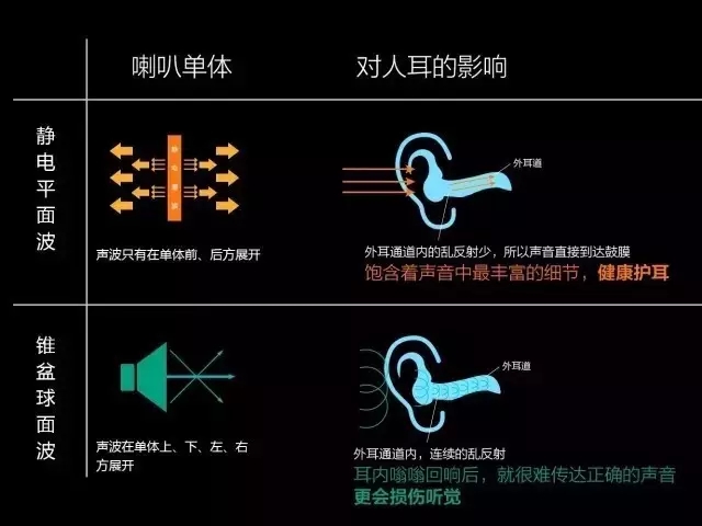 微米級的薄膜能聽歌？刷新你對音樂播放器的所有認識！