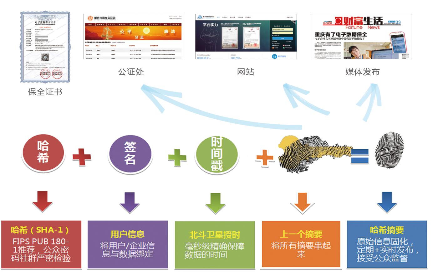 用互聯(lián)網(wǎng)圖片大數(shù)據(jù)為圖片知識(shí)產(chǎn)權(quán)保駕護(hù)航？這怎么做？