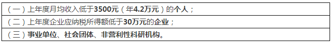 一件專利在費(fèi)減政策調(diào)整后需要多交多少錢(qián)？(9.1實(shí)施)