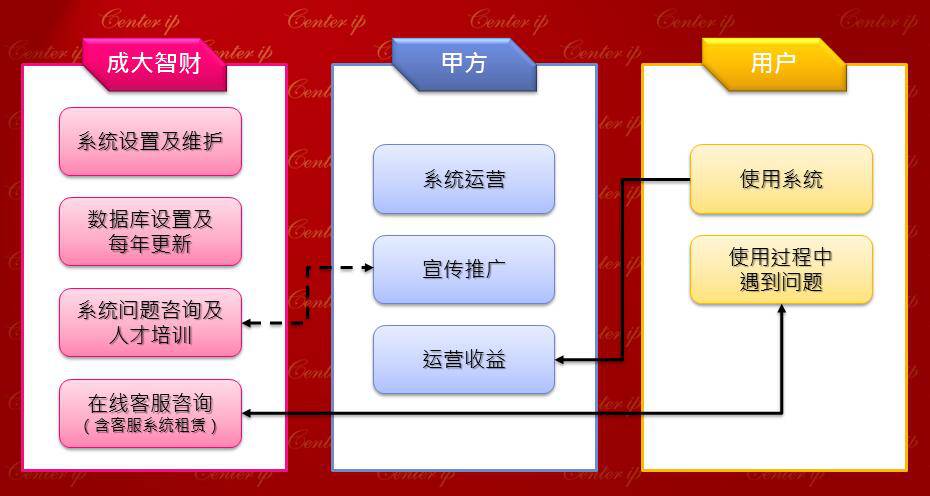 他們做了這件事，讓技術(shù)交易平臺(tái)亮了！