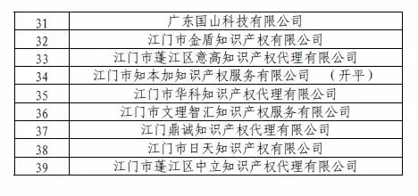 中華全國專利代理人協(xié)會(huì)，公布合計(jì)134家無專利代理資質(zhì)機(jī)構(gòu)名單