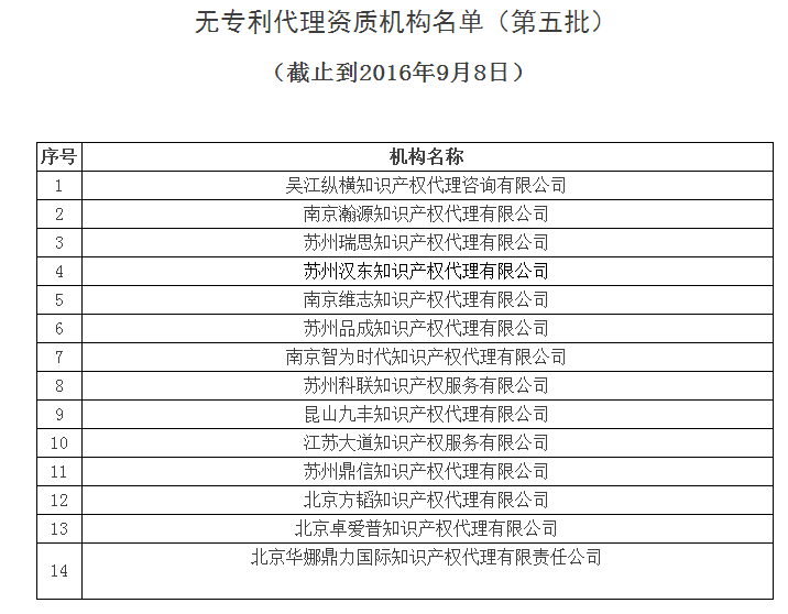 中華全國專利代理人協(xié)會(huì)，公布合計(jì)134家無專利代理資質(zhì)機(jī)構(gòu)名單