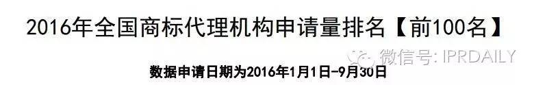 2016年全國商標(biāo)代理機(jī)構(gòu)申請量排名（前100名）