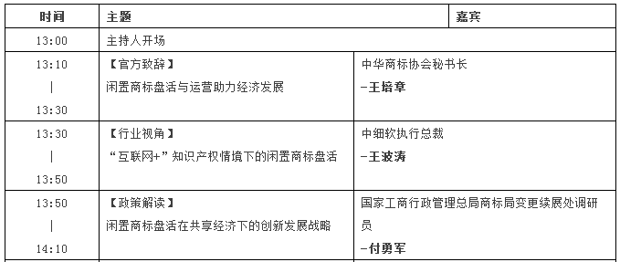 【邀請】2016中國商標(biāo)年會「盤活閑置，共享未來」主題論壇（完整議程）