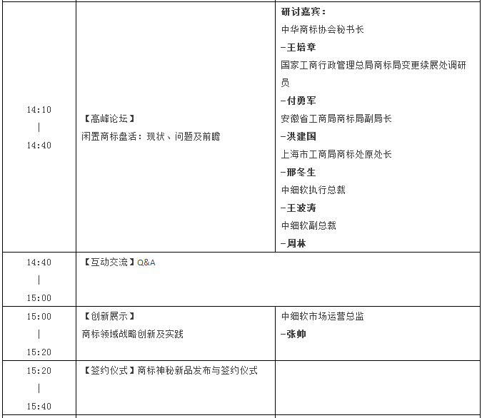 【邀請】2016中國商標年會「盤活閑置，共享未來」主題論壇（完整議程）