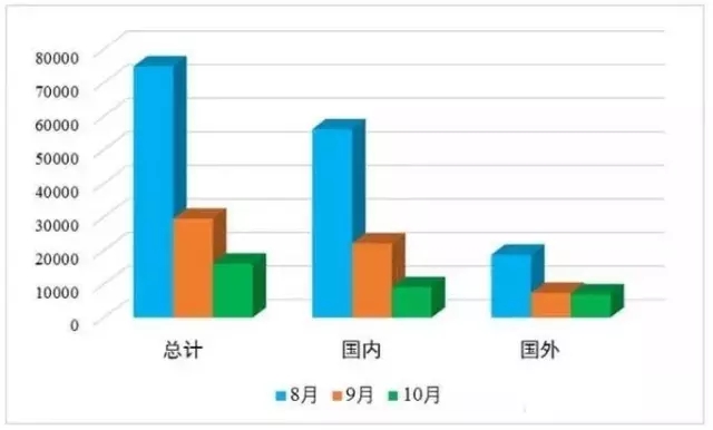 發(fā)明專利授權(quán)連續(xù)2月大幅下降，80%是駁回