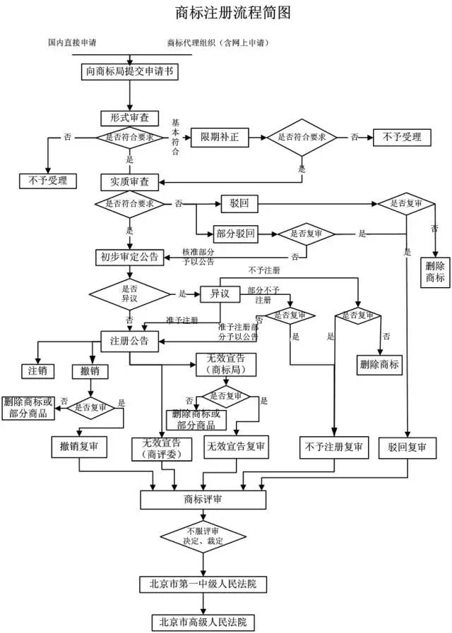 【測(cè)試】商標(biāo)申請(qǐng)，你適合自己辦理還是委托商標(biāo)代理機(jī)構(gòu)？