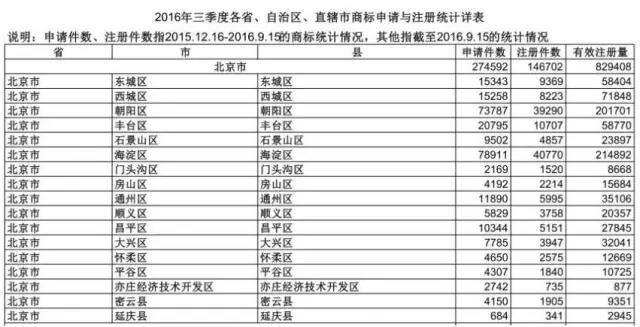 【測(cè)試】商標(biāo)申請(qǐng)，你適合自己辦理還是委托商標(biāo)代理機(jī)構(gòu)？