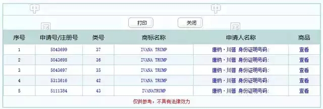 特朗普你咋不上天呢？要不要在中國(guó)注冊(cè)那么多商標(biāo)啊