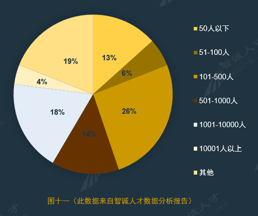 全國(guó)企業(yè)知識(shí)產(chǎn)權(quán)人才需求分析報(bào)告（2016年10月）