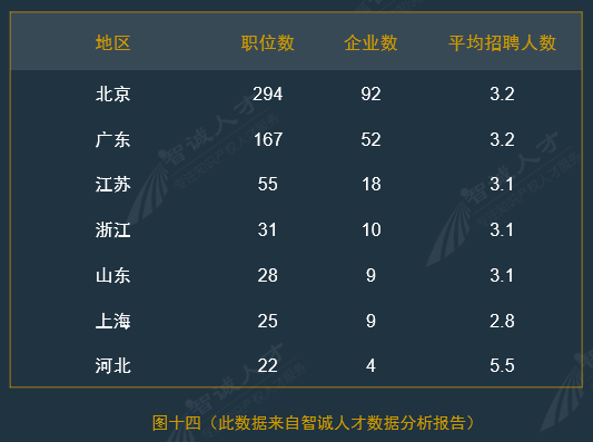 全國(guó)企業(yè)知識(shí)產(chǎn)權(quán)人才需求分析報(bào)告（2016年10月）