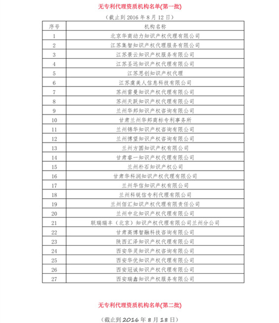 無專利代理資質(zhì)機(jī)構(gòu)名單（更新24批，共523家）