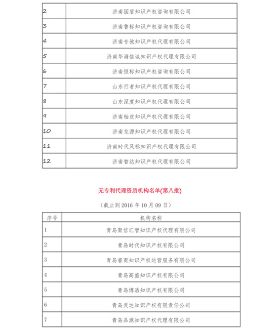 無(wú)專(zhuān)利代理資質(zhì)機(jī)構(gòu)名單（更新22批，共476家）